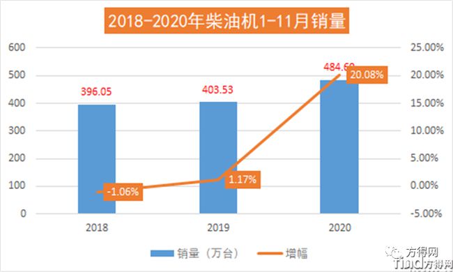濰柴/云內(nèi)/解放動(dòng)力/玉柴/?？?2020年度十大“前所未有”事件盤(pán)點(diǎn)！